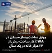 رونق ساخت‌وساز مسکن در WA؛ آغاز ساخت بیش از ۲۴ هزار خانه در یک سال