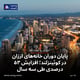 پایان دوران خانه‌های ارزان در کوئینزلند؛ افزایش ۵۳ درصدی طی سه سال