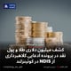 کشف میلیون دلاری طلا و پول نقد در پرونده ادعایی کلاهبرداری از NDIS در کوئینزلند