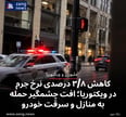 کاهش ۳/۸ درصدی نرخ جرم در ویکتوریا؛ افت چشمگیر حمله به منازل و سرقت خودرو