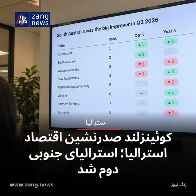 کوئینزلند صدرنشین اقتصاد استرالیا؛ استرالیای جنوبی دوم شد