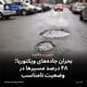 بحران جاده‌های ویکتوریا؛ ۴۸ درصد مسیرها در وضعیت نامناسب