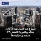 شروع کند فصل بهار در بازار ملک ویکتوریا؛ کاهش ۲۴ درصدی مزایده‌ها