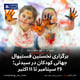 برگزاری نخستین فستیوال جهانی کودکان در سیدنی؛ ۲۶ سپتامبر تا ۱۱ اکتبر