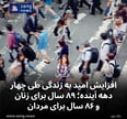 افزایش امید به زندگی طی چهار دهه آینده؛ ۸۹ سال برای زنان و ۸۶ سال برای مردان